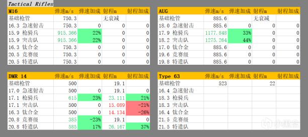 使命召唤战区枪管选择指南 枪械配件搭配攻略