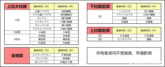 怪物猎人崛起炸裂沙丁鱼位置分享 炸裂沙丁鱼在哪