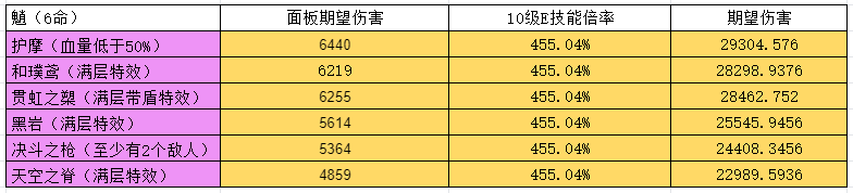 原神磐岩结绿武器强度评测 磐岩结绿给谁用