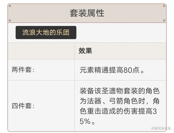 原神胡桃攻略汇总 胡桃武器、圣遗物及阵容攻略大全