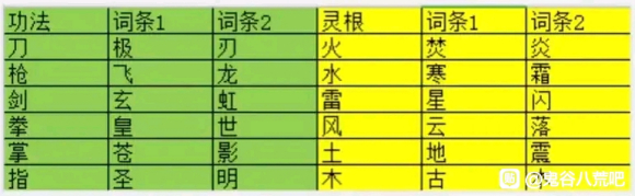 鬼谷八荒宗门名字跟门派技能对应关系讲解