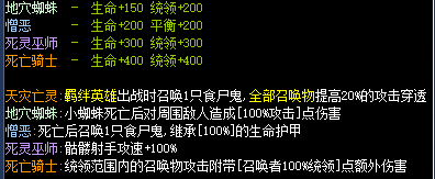 魔兽RPG狗头军师2羁绊效果大全 全羁绊属性介绍