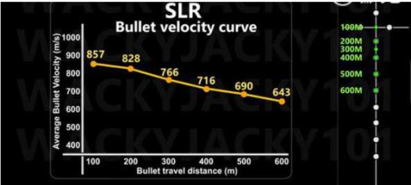 绝地求生13.1版本SLR枪械数据与弹道一览