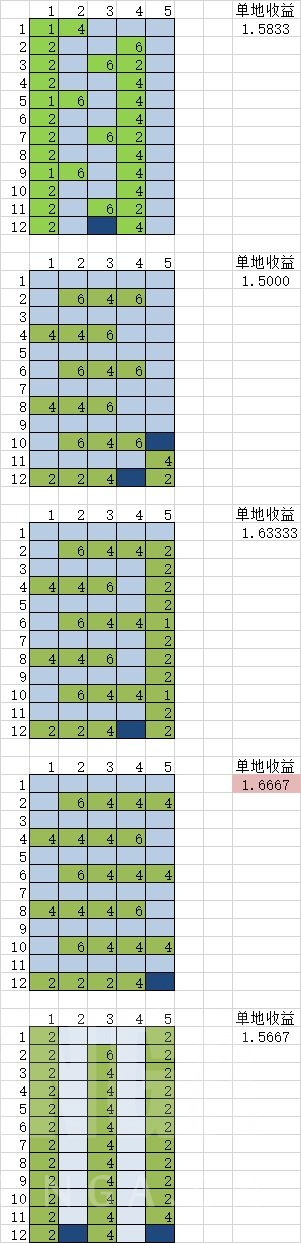 Loophero循环英雄河流怎么放 地形地块摆放思路分享