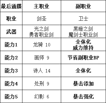 勇气默示录2剑圣玩法攻略 常见搭配汇总