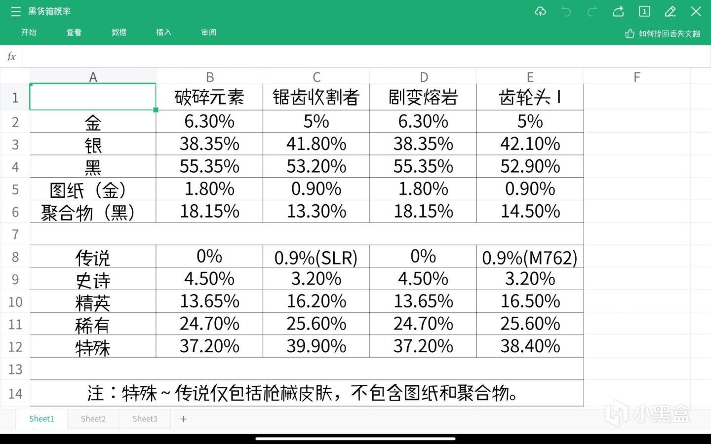 绝地求生黑货箱四个奖池概率分布一览