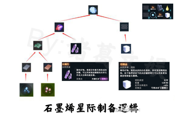 戴森球计划太阳能帆制作教程及资源节省方案分享