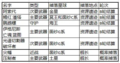 warframe九重天掉落整理及刷取点推荐