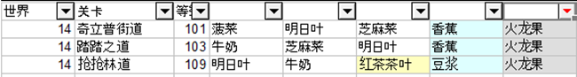 健身环大冒险全果汁合成攻略 果汁材料产出关卡列表_堕拉攻饮料