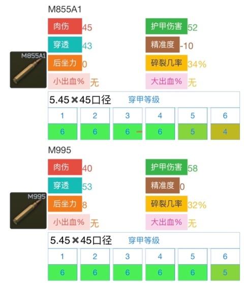 逃离塔科夫12.11版本AK101满改攻略