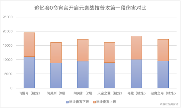 原神飞雷之弦振武器评测 适用角色推荐