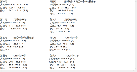 逃离塔科夫12.10版本刷技能经验攻略 武器技能等级速刷方法