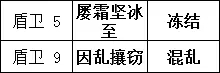 勇气默示录2盾卫玩法攻略 职业强度分析