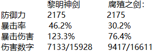 原神阿贝多副C工具人打法及配装攻略