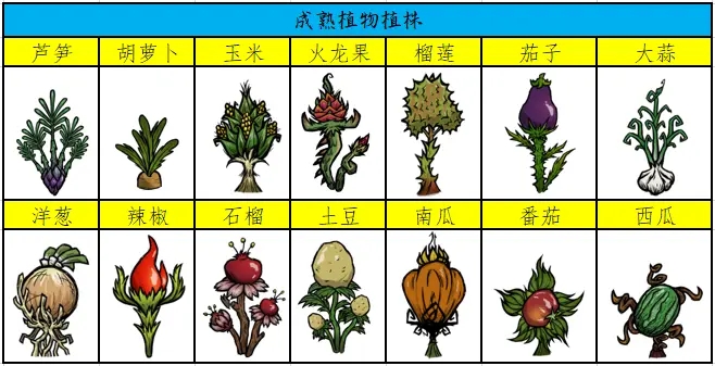 饥荒联机版农场作物和巨大作物种植指南_植株