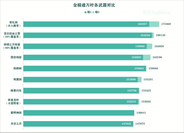 原神1.6枫原万叶武器圣遗物天赋加点优先级计算