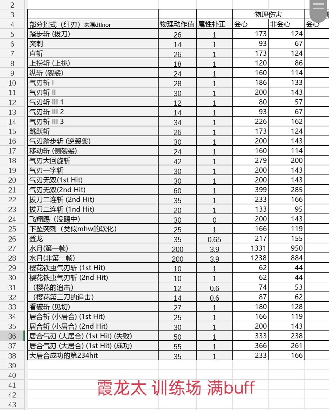 怪物猎人崛起3.0轰龙太与霞龙太满配伤害对比讲解