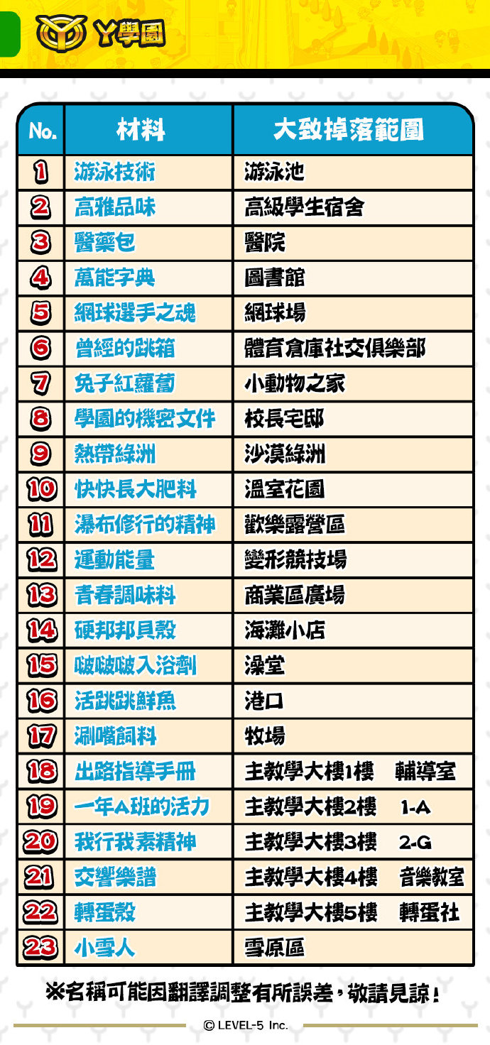 妖怪学园Y全素材掉落位置分享 全素材位置图示