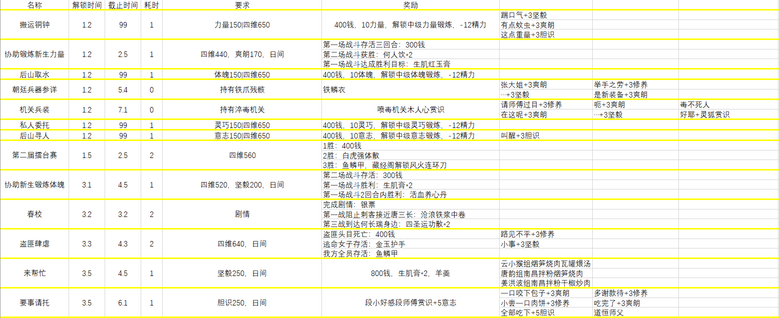 侠隐阁第二年全对话选项、传书、自由行动剧情详解