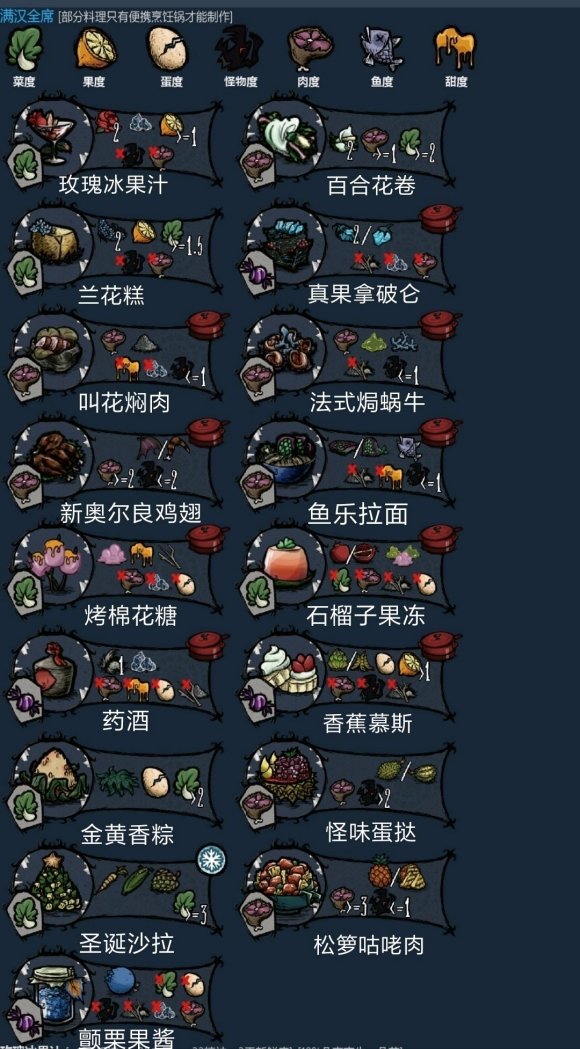 饥荒棱镜MOD食谱大全 Legion模组全料理制作方法