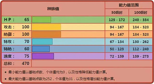 宝可梦剑盾列阵兵强度分析与对战指南