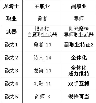 勇气默示录2职业搭配推荐 角色构筑思路分享