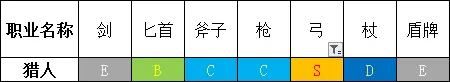 勇气默示录2全职业武器选择指南