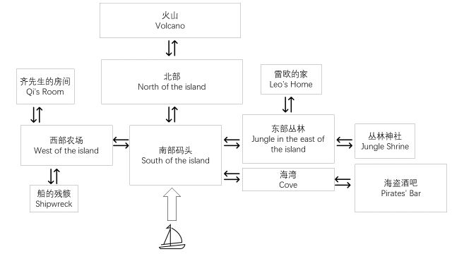 星露谷物语姜岛锄地攻略 黄金核桃泥土位置汇总_北部(7个)