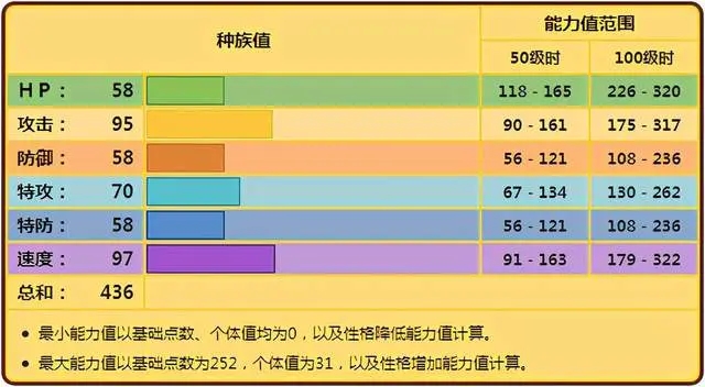 宝可梦剑盾莫鲁贝可对战分析与使用心得