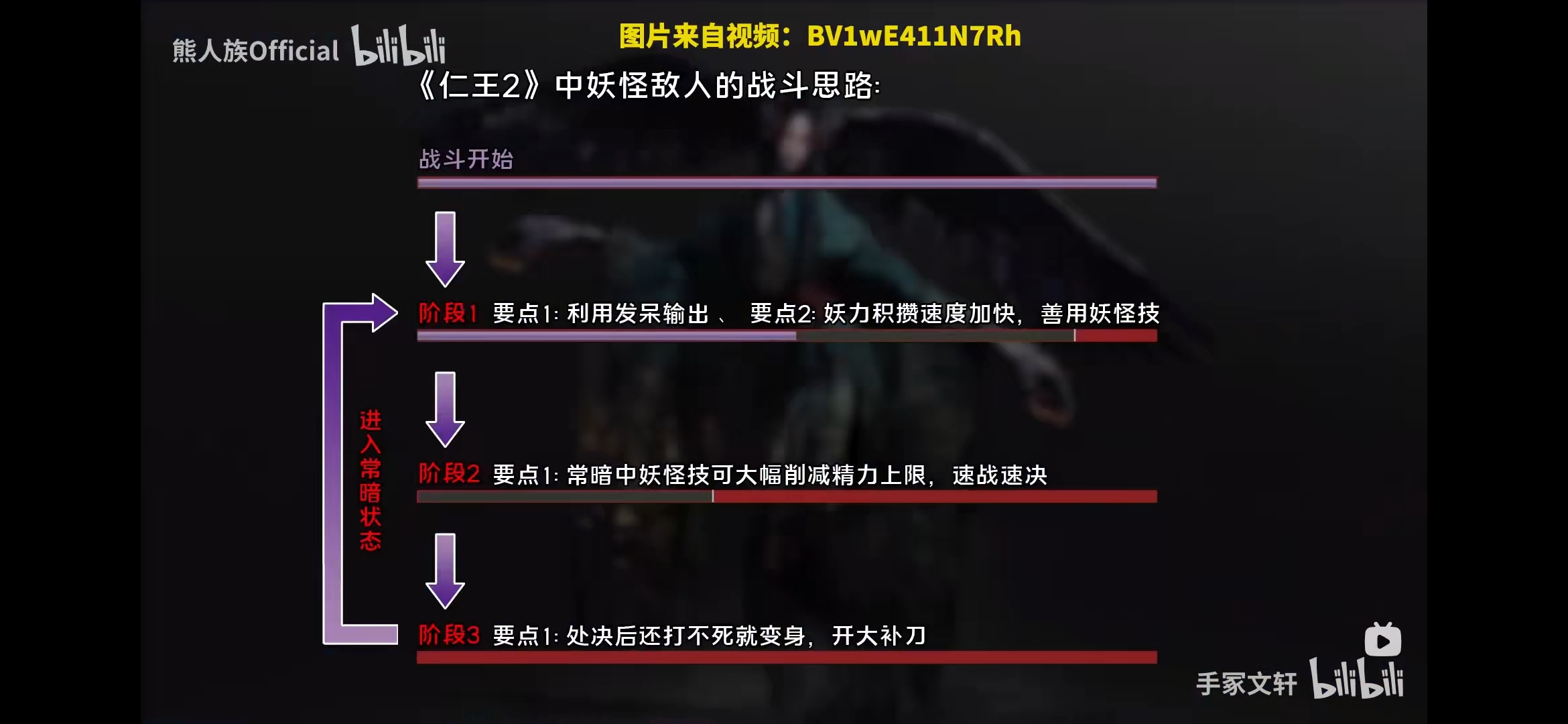 仁王2妖怪击杀通用套路介绍 妖怪打法思路详解