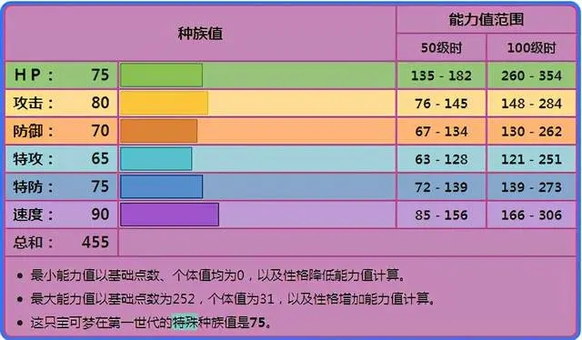 宝可梦剑盾大嘴蝠对战分析与使用心得