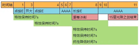 原神0命优菈玩法攻略 武器圣遗物选择及输出思路