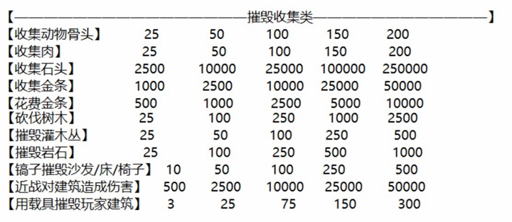 堡垒之夜第二章第六赛季蓝色稀有任务汇总