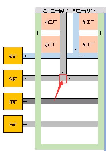 戴森球计划零基础生产线路规划思路详解