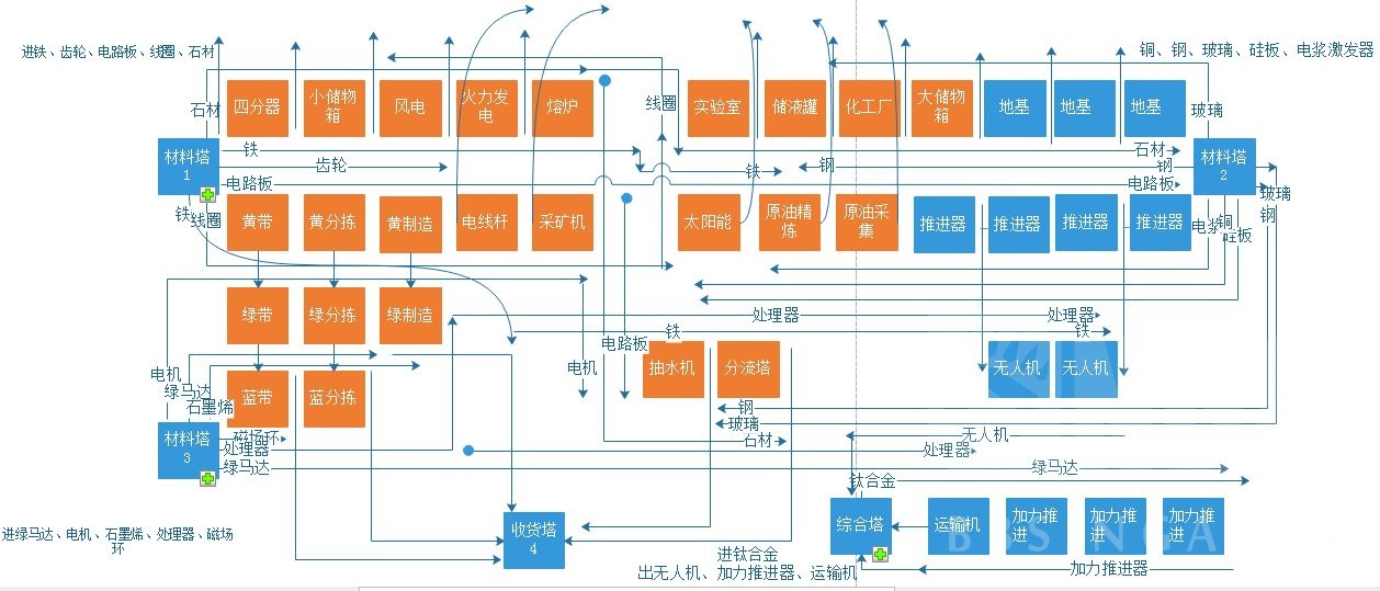 戴森球计划工具超市建造方案 超市设计图分享