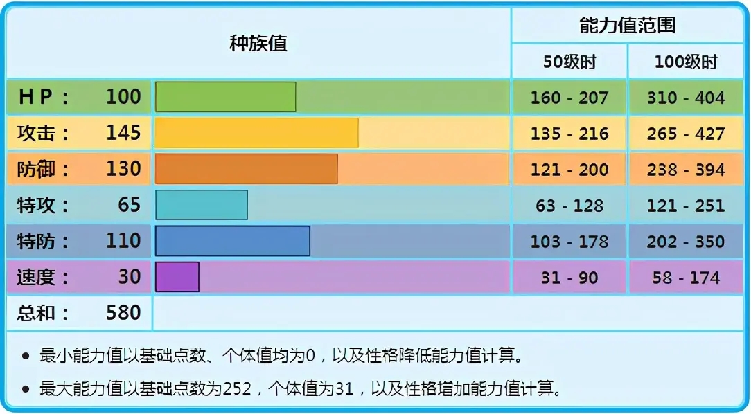 宝可梦剑盾雪暴马对战分析与使用心得