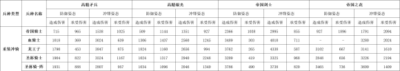 战锤全面战争2 1.12版本骑兵冲锋数据测试