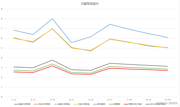 原神胡桃十大问题解答 胡桃FAQ汇总