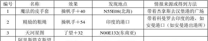 大航海时代4威力加强版HD宝物汇总 宝物效果与地点大全