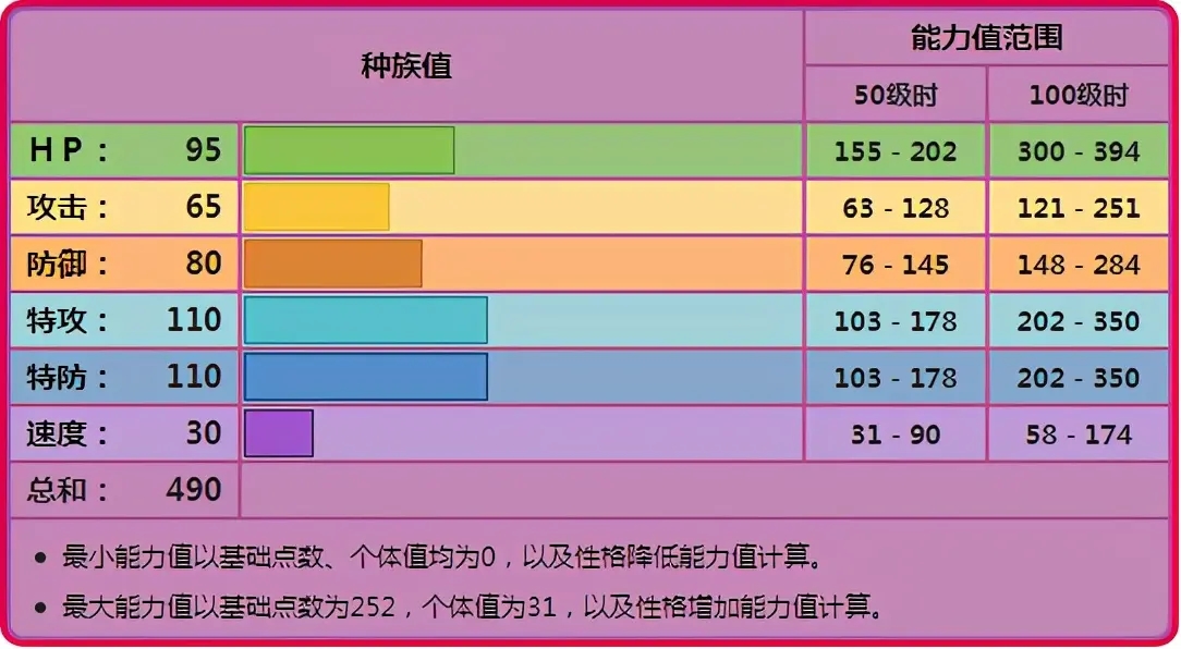 宝可梦剑盾伽勒尔呆呆王对战分析与使用心得