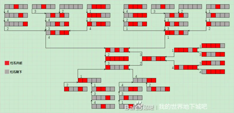 我的世界地下城潮湿洞穴活塞解密攻略