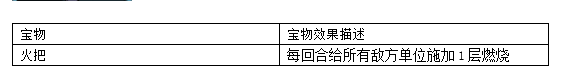 无尽航线燃烧流详解 燃烧流卡牌与宝物推荐