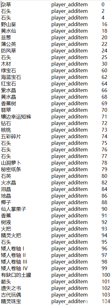 星露谷物语1.5全物品代码汇总