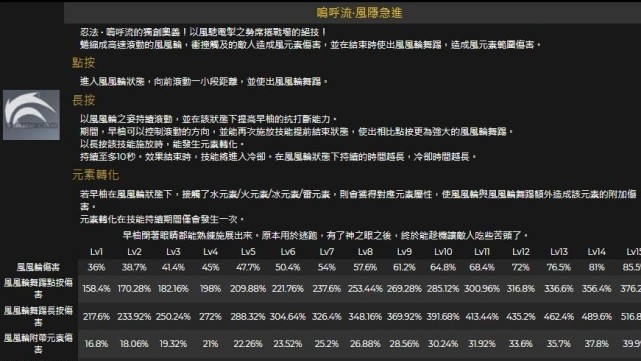 原神早柚阵容搭配思路分享 早柚阵容怎么配