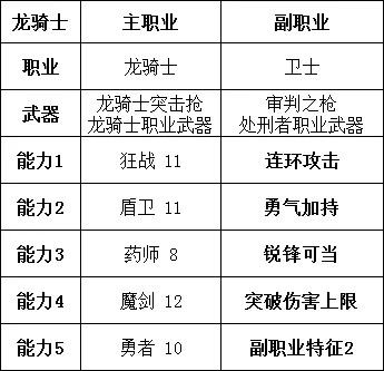 勇气默示录2龙骑士队伍搭配推荐 龙骑士飞跃流玩法思路