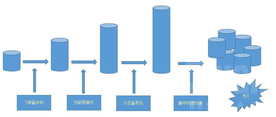 魔兽世界9.1格里恩奥法大秘境打法攻略