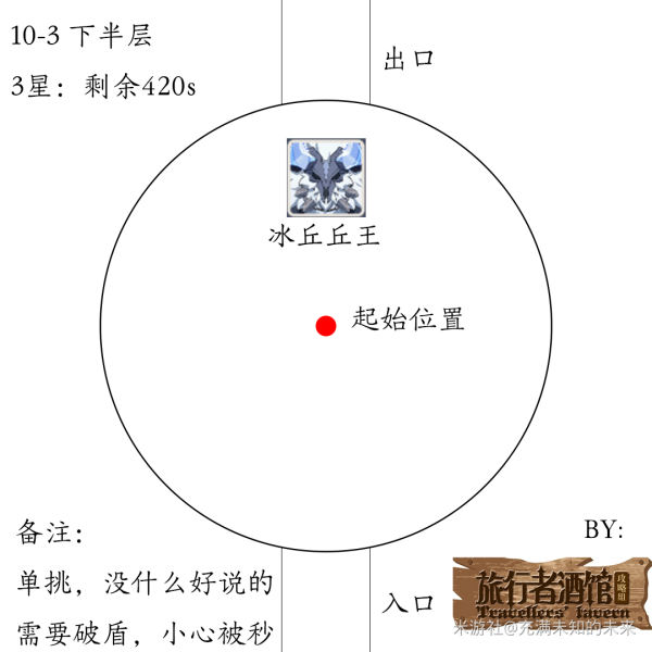 原神1.2深渊10层怪物攻略 10层出怪顺序与数量一览