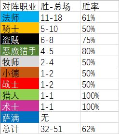 炉石传说红龙节奏贼卡组构筑与对局思路详解