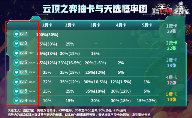 云顶之弈11.3版本攻略汇总 11.3阵容推荐、装备、羁绊及运营指南