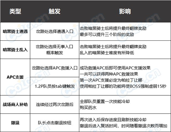 DNF黑鸦之境攻略汇总 黑鸦之境机制、奖励、刷新及怪物打法教学_副本定位、前置、入场、奖励、机制